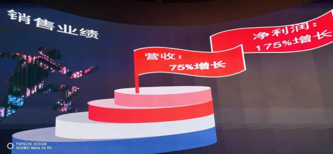 悟空體育表彰大會